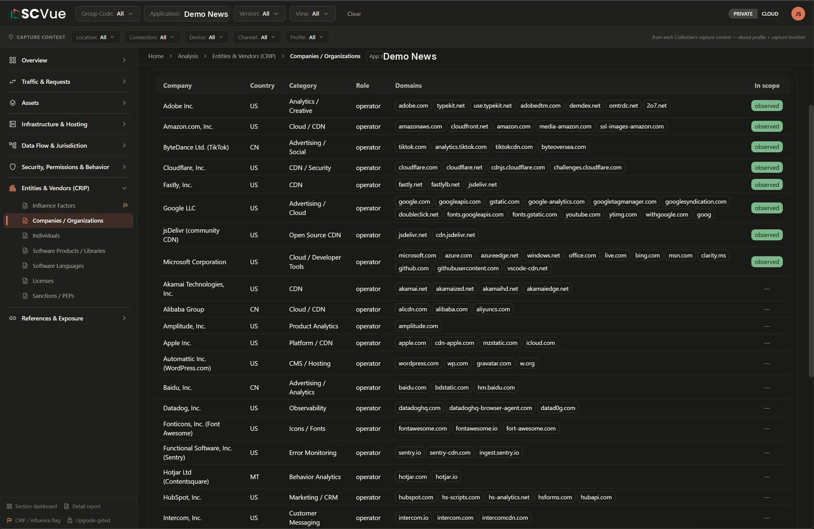 SCVue entities report resolving observed domains to the companies that operate them, with country, category and role for each.